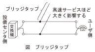 図_ブリッジタップ