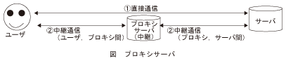 図_プロキシサーバ