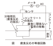 図_腐食反応の等価回路