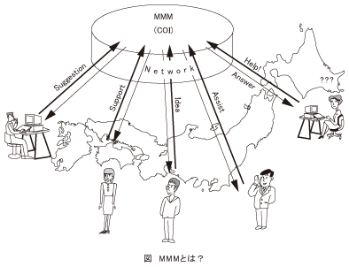 図_MMMとは