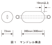 図1_マンドレル構造