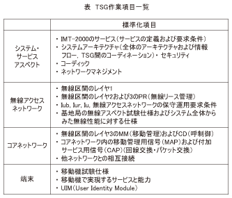 表_TSG作業項目一覧