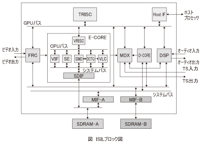 図_ISILブロック図