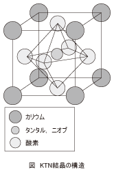 図_KTN結晶の構造