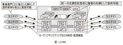 図_L1VPN