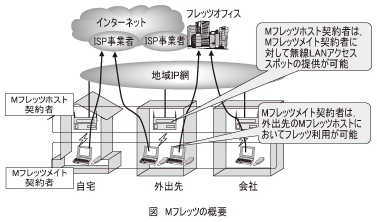 図_Mフレッツの概要