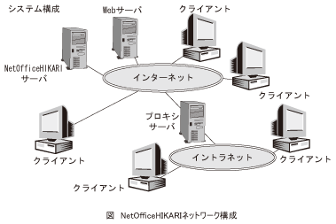 図_NetOfficeHIKARIネットワーク構成