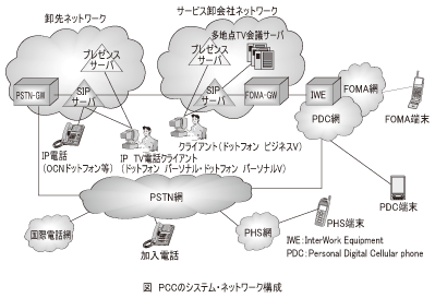 図_PCCのシステム・ネットワーク構成