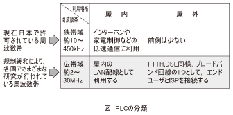 図_PLCの分類