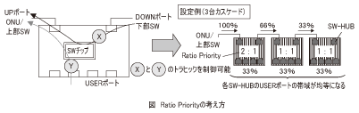 図_RatioPriorityの考え方