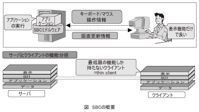 図_SBCの概要