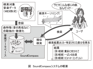 図_SoundCompassシステムの概要