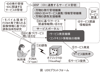 図_UDSプラットフォーム