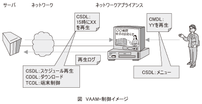 図_VAAM+制御イメージ