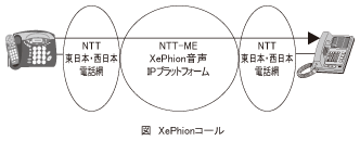 図_XePhionコール