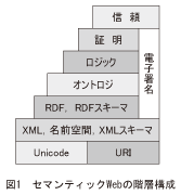 図1_セマンティックWebの階層構成