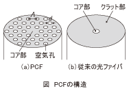 図_PCFの構造