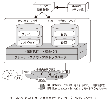 図_フレッツ･オフィス(サーバ共用型)サービスイメージ(フレッツ･スクウェア)