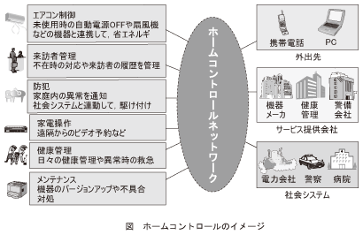 図_ホームコントロールのイメージ