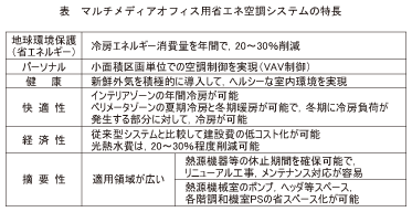 表_マルチメディアオフィス用省エネ空調システムの特長