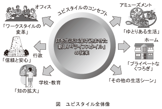 図_ユビスタイル全体像